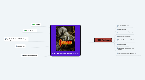 Mind Map: Castlevania SOTN Goals