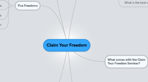 Mind Map: Claim Your Freedom