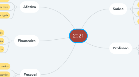 Mind Map: 2021