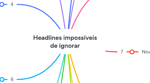 Mind Map: Headlines impossíveis de ignorar