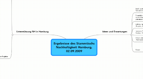 Mind Map: Ergebnisse des Stammtischs Nachhaltigkeit Hamburg, 02.09.2009