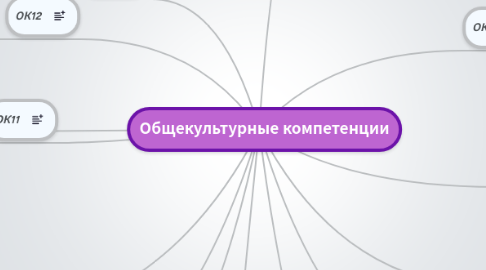 Mind Map: Общекультурные компетенции