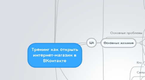Mind Map: Тренинг как открыть интернет-магазин в ВКонтакте