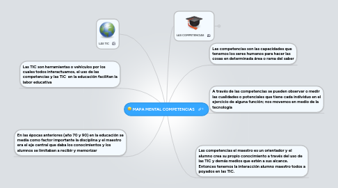 Mind Map: MAPA MENTAL COMPETENCIAS