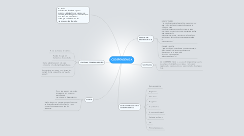 Mind Map: CODEPENDENCIA