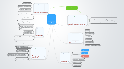 Mind Map: Nuka Cola