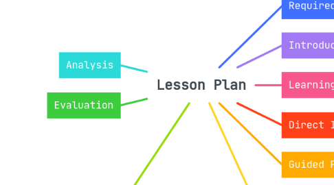 Mind Map: Lesson Plan