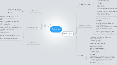 Mind Map: Drugs