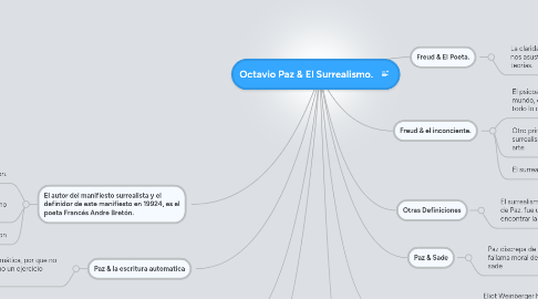 Mind Map: Octavio Paz & El Surrealismo.