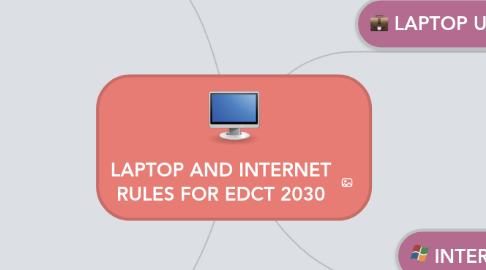 Mind Map: LAPTOP AND INTERNET RULES FOR EDCT 2030
