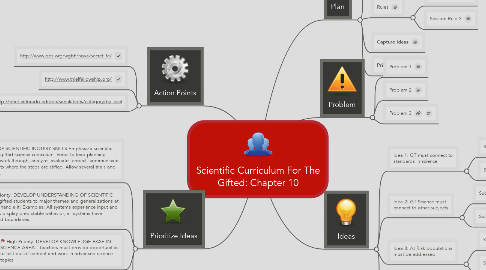 Mind Map: Scientific Curriculum For The Gifted: Chapter 10