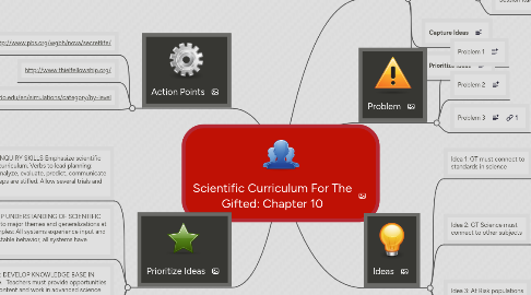 Mind Map: Scientific Curriculum For The Gifted: Chapter 10