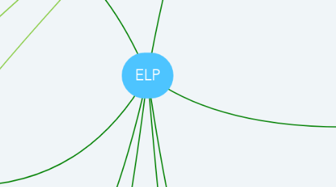 Mind Map: ELP