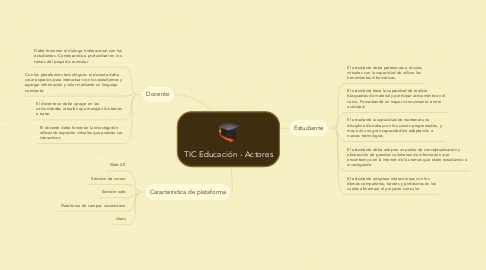 Mind Map: TIC Educación - Actores