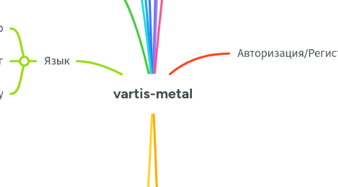 Mind Map: vartis-metal