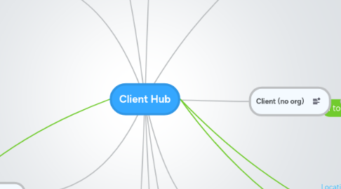 Mind Map: Client Hub