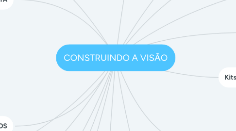 Mind Map: CONSTRUINDO A VISÃO