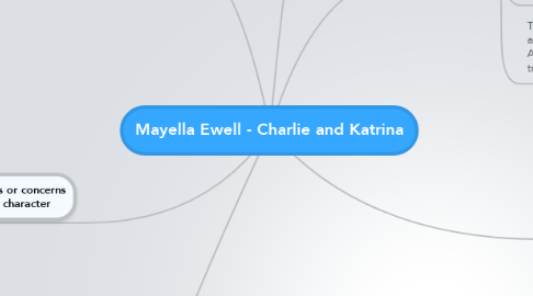 Mind Map: Mayella Ewell - Charlie and Katrina