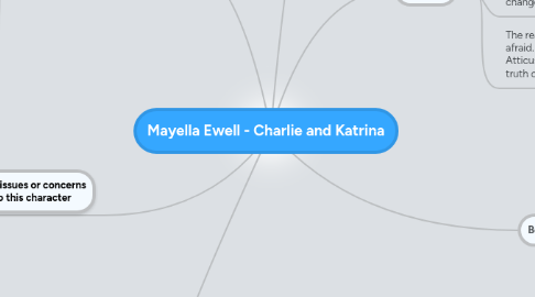 Mind Map: Mayella Ewell - Charlie and Katrina