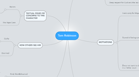 Mind Map: Tom Robinson