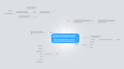 Mind Map: ‘I thought Jem and I would get grown but there wasn’t much else left for us to learn…’   To Kill a Mockingbird shows us that not everybody learns from their experiences.