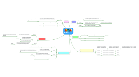 Mind Map: Boo Radley