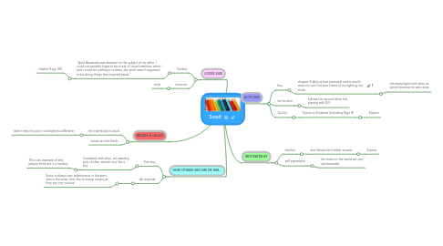 Mind Map: Scout