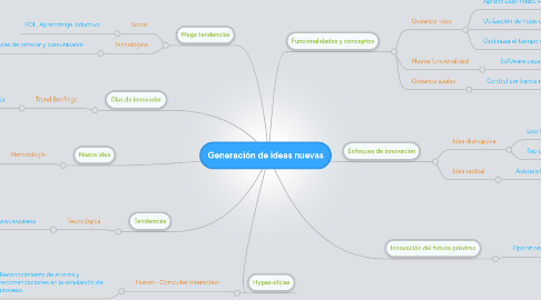 Mind Map: Generación de ideas nuevas