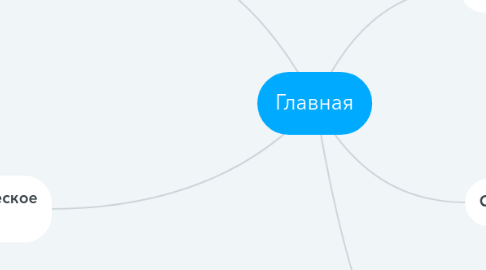 Mind Map: Главная