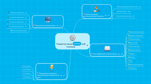 Mind Map: Развитие вычислительной техники.