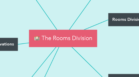 Mind Map: The Rooms Division