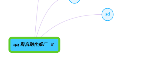 Mind Map: qq 群自动化推广