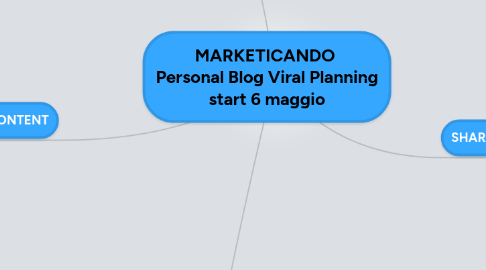 Mind Map: MARKETICANDO Personal Blog Viral Planning start 6 maggio