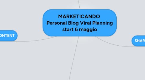 Mind Map: MARKETICANDO  Personal Blog Viral Planning start 6 maggio