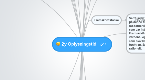 Mind Map: 2y Oplysningstid