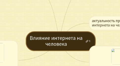 Mind Map: Влияние интернета на человека