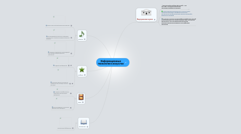 Mind Map: Информационные технологии в искусстве