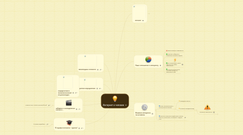 Mind Map: Интернет и человек