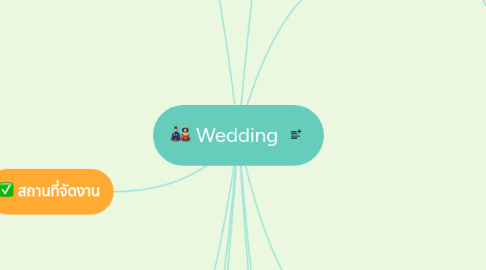 Mind Map: Wedding