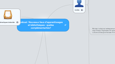Mind Map: Podcast Nouveaux lieux d'apprentissages et bibliothèques : quelles complémentarités?