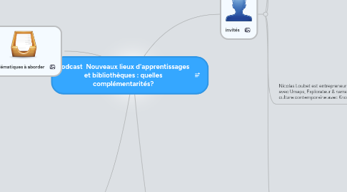 Mind Map: Podcast  Nouveaux lieux d'apprentissages et bibliothèques : quelles complémentarités?