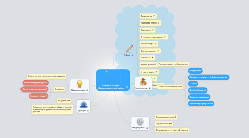 Mind Map: Газета "Расправа" (Василеостровский район)