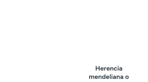 Mind Map: Herencia mendeliana o Monogenica.