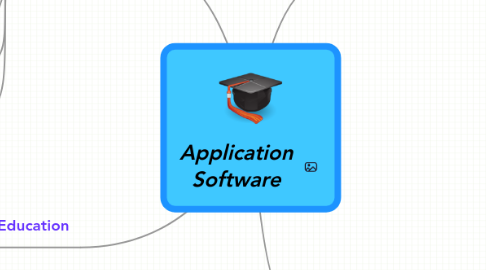 Mind Map: Application Software