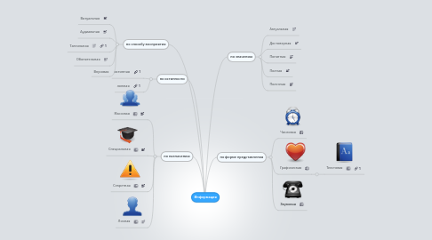 Mind Map: Информация