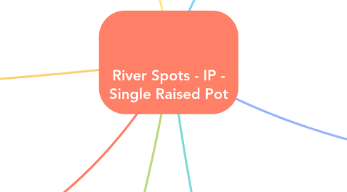 Mind Map: River Spots - IP - Single Raised Pot