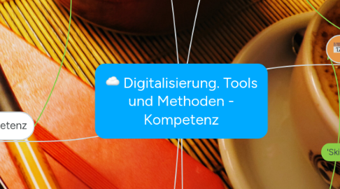 Mind Map: Digitalisierung. Tools und Methoden - Kompetenz