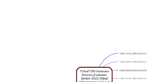 Mind Map: Trileaf CBD Gummies Reviews (Customer Review 2023) Trileaf CBD Gummies | Does It Really Work?