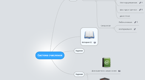 Mind Map: Система счисления