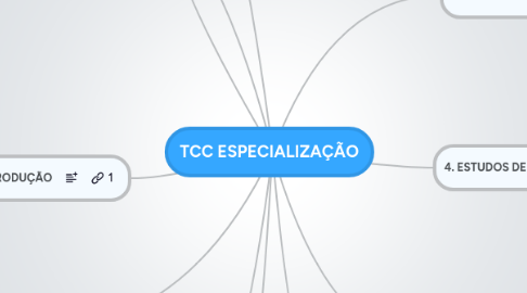 Mind Map: TCC ESPECIALIZAÇÃO